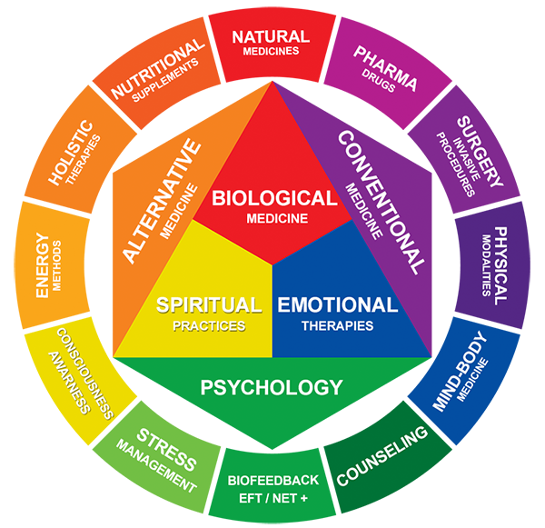 Medicine-Wheel-Spectrum-INTEGRATIVE