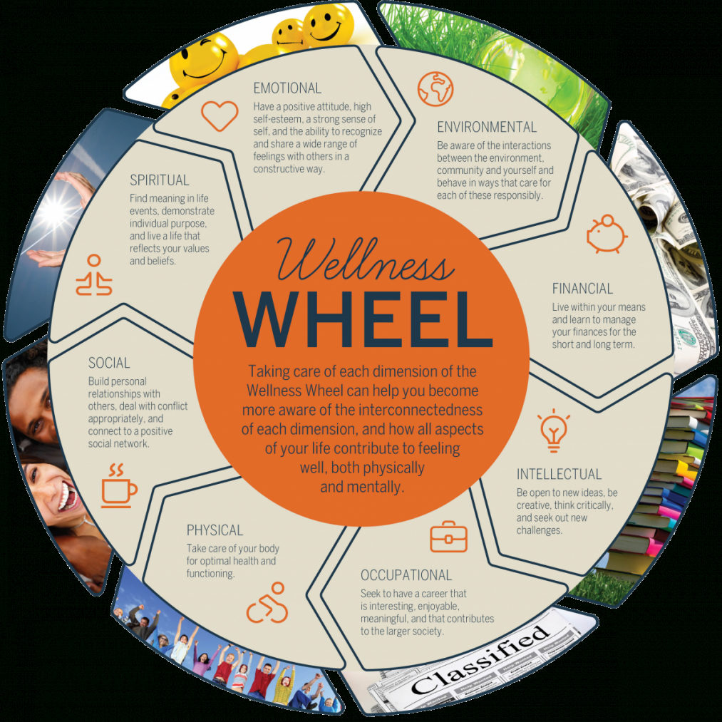 wellness wheel worksheet Inspiration of thread wellness wheel for your review – use as a guide and - www.paperskystore.com